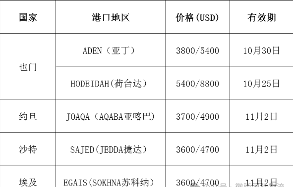 国际海运费最新报价(海运运费实时查询平台)10月24日