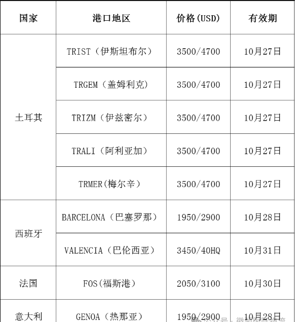 国际海运费最新报价(海运运费实时查询平台)10月24日