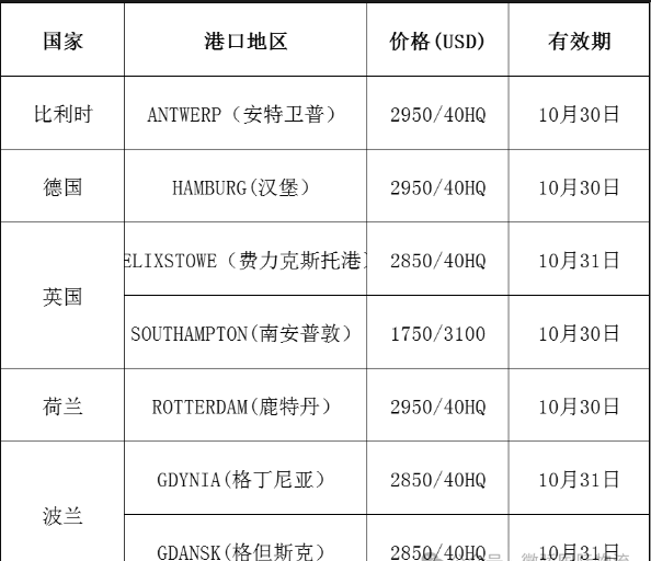国际海运费最新报价(海运运费实时查询平台)10月24日