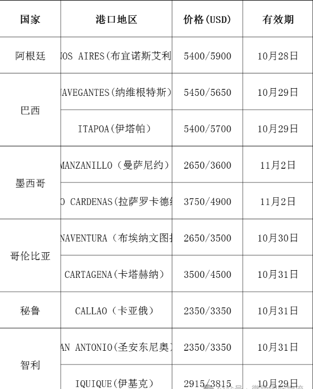 国际海运费最新报价(海运运费实时查询平台)10月24日