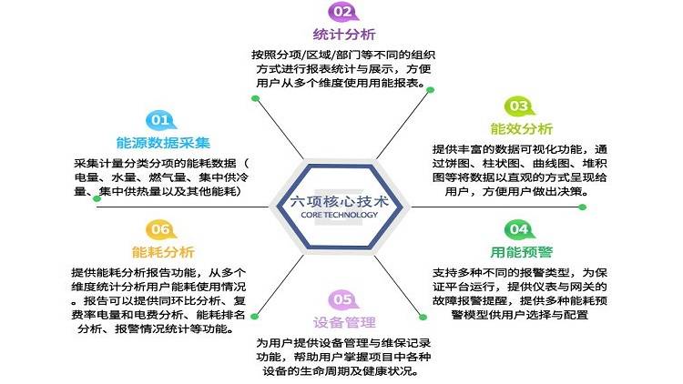 奥克斯中央空调分户计费系统-空调计费系统报价-实时监控