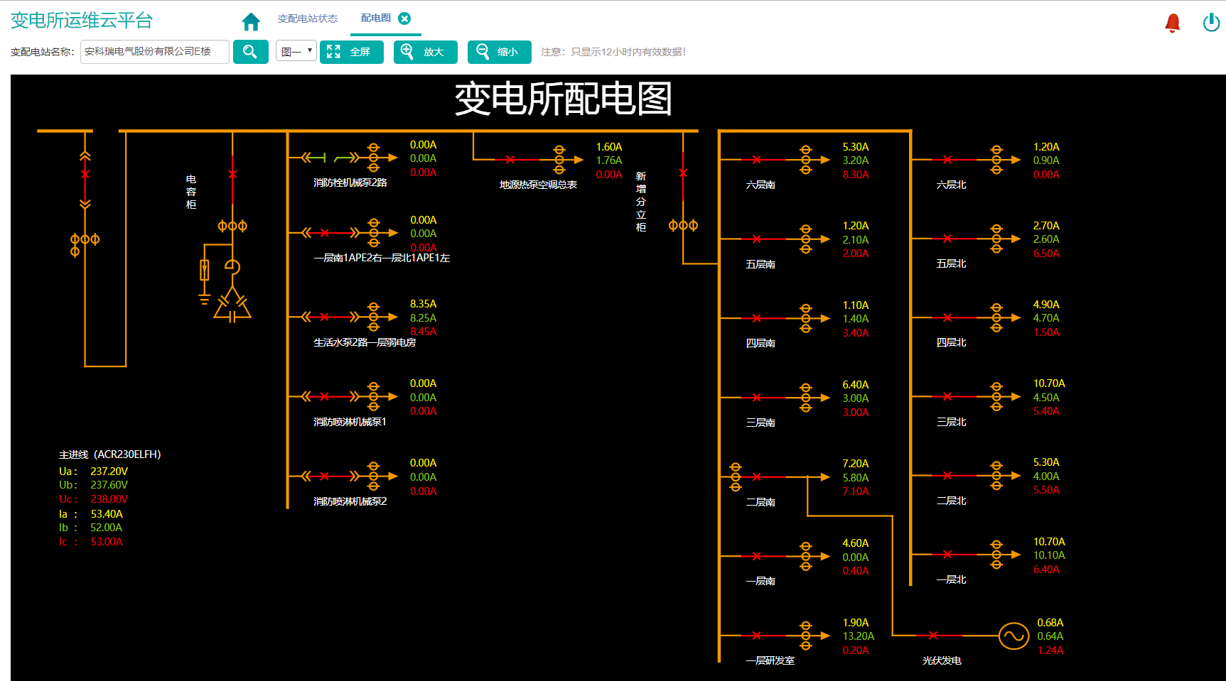 变电所无人值守运维平台，远程实时监测变电所数据，异常报价电话、短信推送
