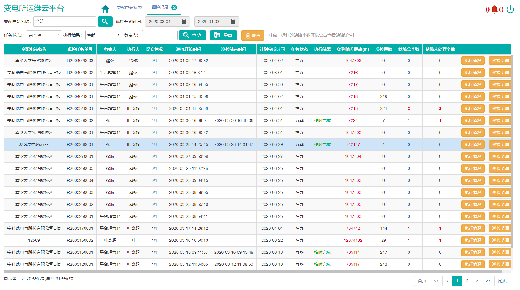 变电所无人值守运维平台，远程实时监测变电所数据，异常报价电话、短信推送
