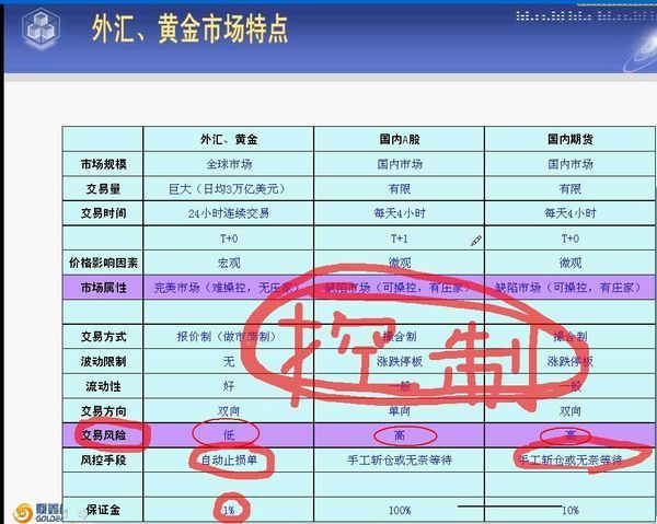 大家对股票.外汇.基金.房地产.期货投资有什么看法呢？