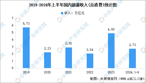 2024年国内旅游市场分析（图）