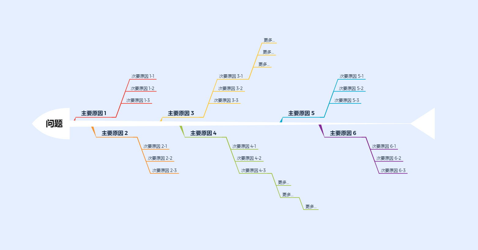 透过现象看本质：鱼骨图分析法