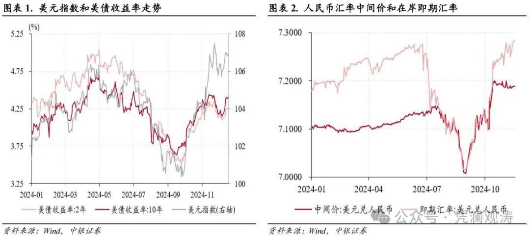 管涛：人民币汇率继续调整，银行结售汇重新逆转——11月外汇市场分析报告
