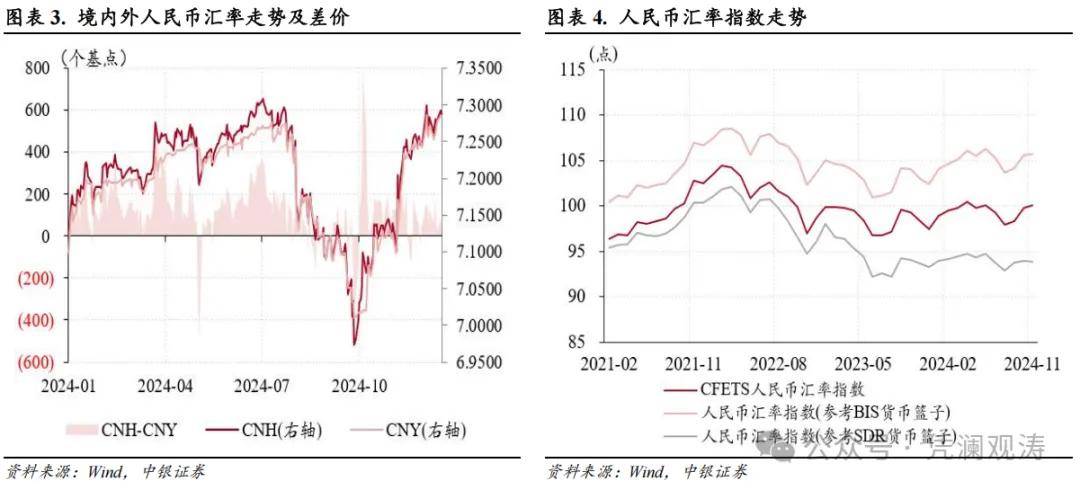 管涛：人民币汇率继续调整，银行结售汇重新逆转——11月外汇市场分析报告
