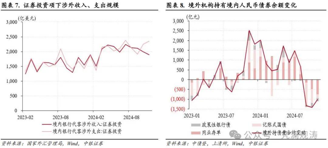 管涛：人民币汇率继续调整，银行结售汇重新逆转——11月外汇市场分析报告