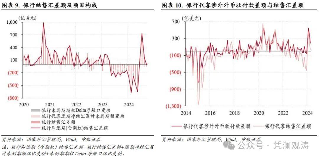 管涛：人民币汇率继续调整，银行结售汇重新逆转——11月外汇市场分析报告