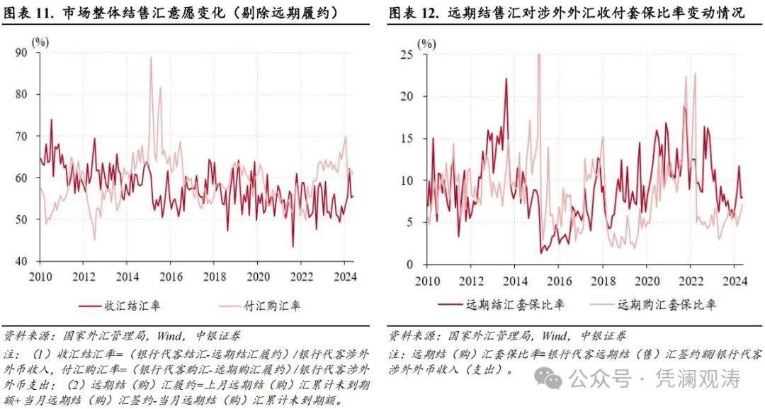 管涛：人民币汇率继续调整，银行结售汇重新逆转——11月外汇市场分析报告