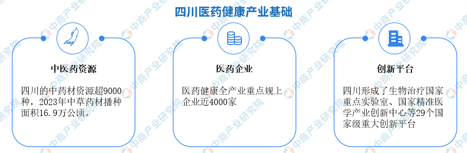 2024年四川医药健康产业现状分析（图）