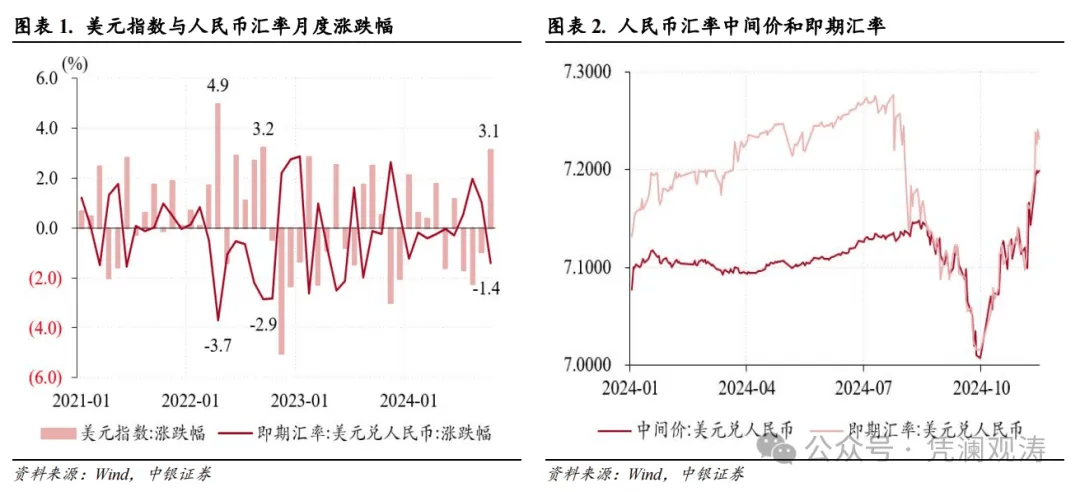 管涛：人民币汇率反弹暂停，银行结售汇顺差延续——10月外汇市场分析报告