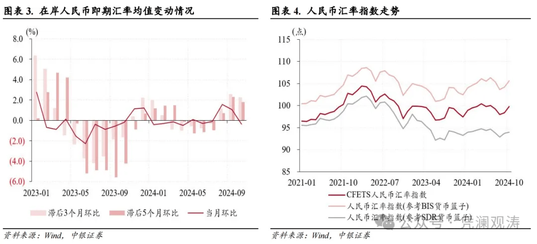管涛：人民币汇率反弹暂停，银行结售汇顺差延续——10月外汇市场分析报告