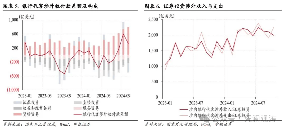 管涛：人民币汇率反弹暂停，银行结售汇顺差延续——10月外汇市场分析报告