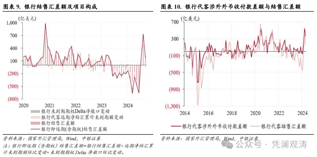 管涛：人民币汇率反弹暂停，银行结售汇顺差延续——10月外汇市场分析报告