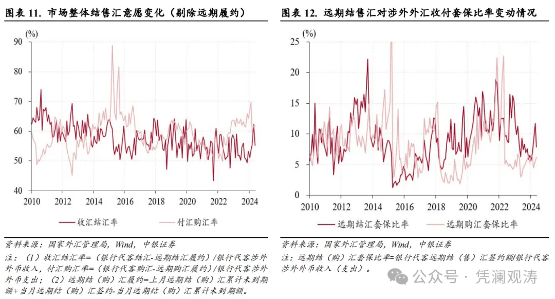 管涛：人民币汇率反弹暂停，银行结售汇顺差延续——10月外汇市场分析报告