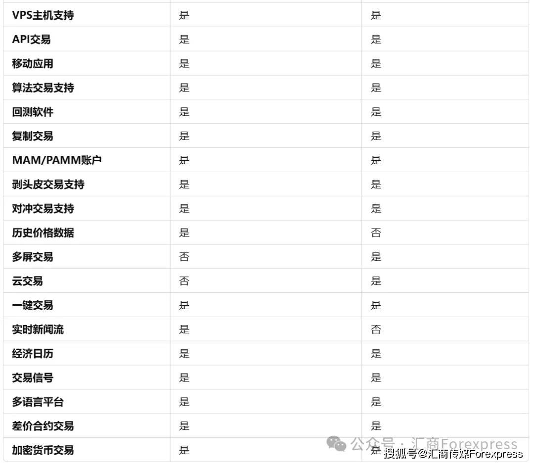 cTrader还是MT4，哪个平台更适合外汇交易？