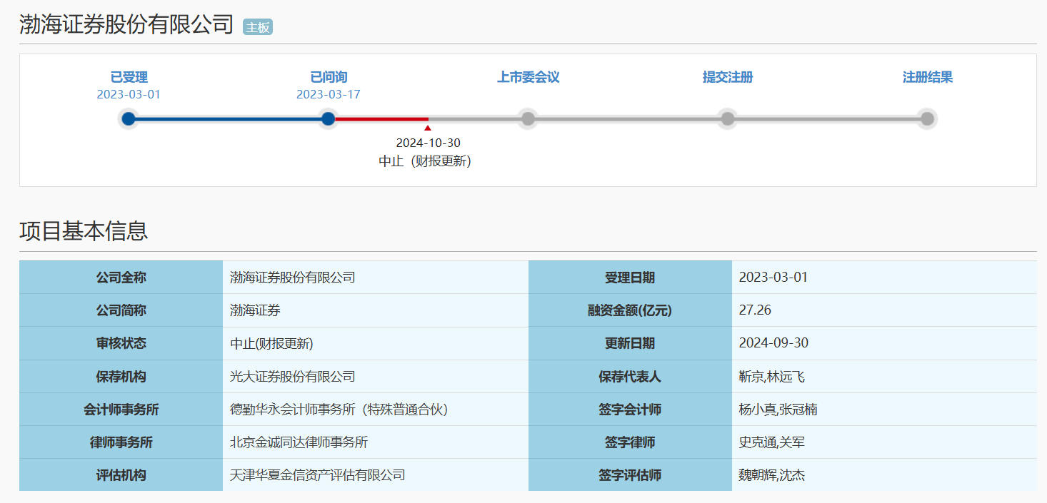 新增外汇罚单，渤海证券IPO一路“收集”