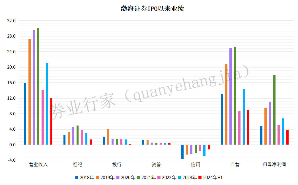 新增外汇罚单，渤海证券IPO一路“收集”