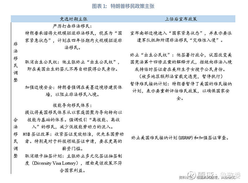外汇商品 | 美国非农薪资加剧再通胀担忧评美国1月非农就业