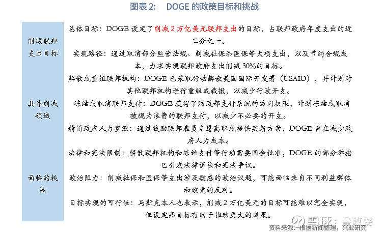 外汇商品 | 美国非农薪资加剧再通胀担忧评美国1月非农就业