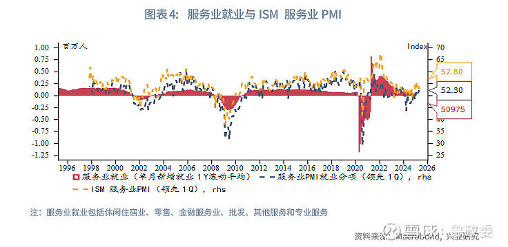 外汇商品 | 美国非农薪资加剧再通胀担忧评美国1月非农就业