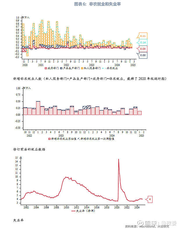 外汇商品 | 美国非农薪资加剧再通胀担忧评美国1月非农就业