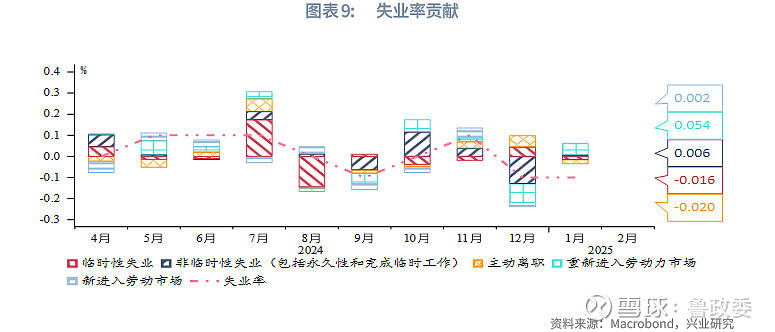 外汇商品 | 美国非农薪资加剧再通胀担忧评美国1月非农就业
