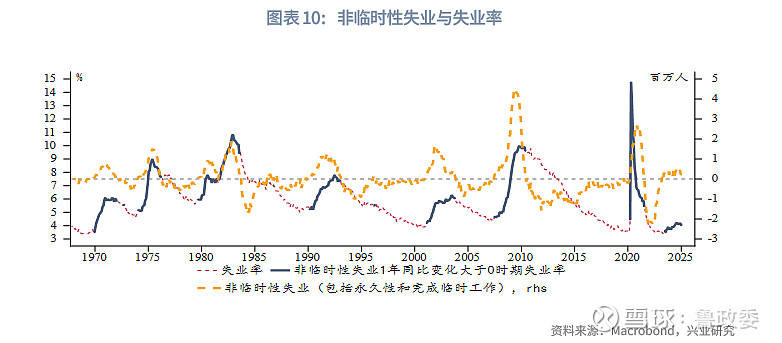 外汇商品 | 美国非农薪资加剧再通胀担忧评美国1月非农就业