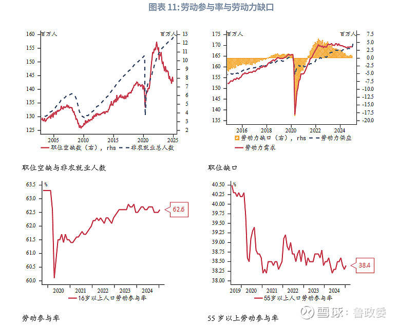 外汇商品 | 美国非农薪资加剧再通胀担忧评美国1月非农就业