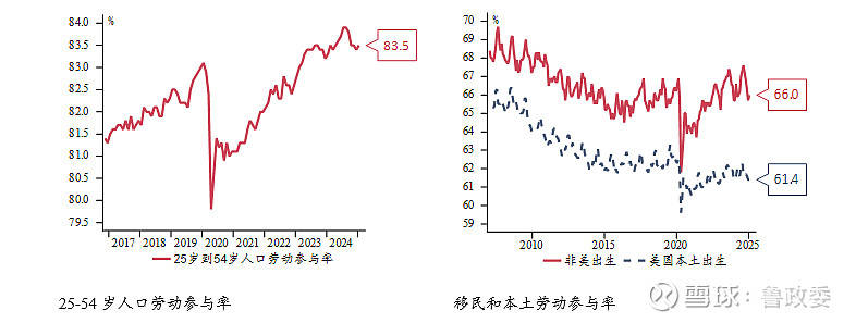 外汇商品 | 美国非农薪资加剧再通胀担忧评美国1月非农就业