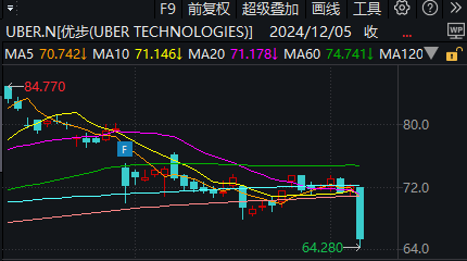 美股三大指数小幅下跌，比特币价格剧烈波动，市场静待非农数据