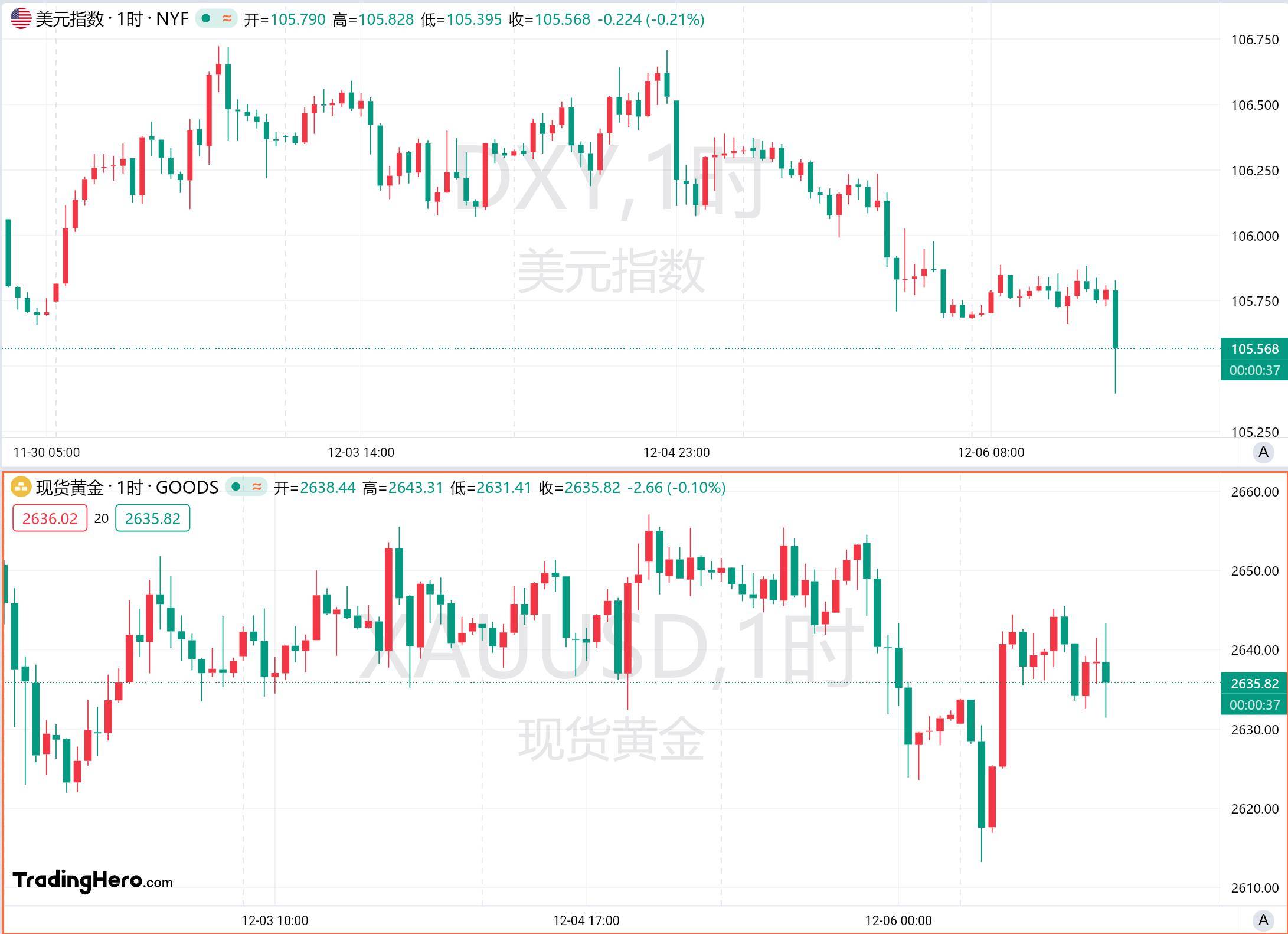 一周热榜精选：非农实现大反弹！比特币首次涨破10万大关！
