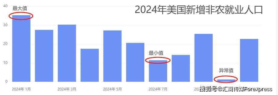 ATFX汇市前瞻：2024最后一份大非农，欧元区12月CPI抢先发布