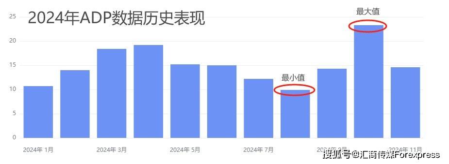 ATFX汇市前瞻：2024最后一份大非农，欧元区12月CPI抢先发布