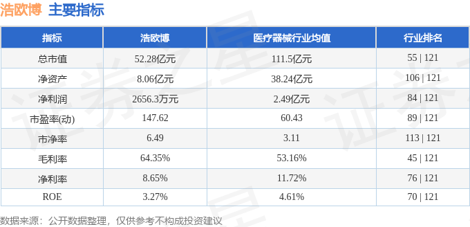 股票行情快报：浩欧博（688656）2月19日主力资金净卖出141.19万元