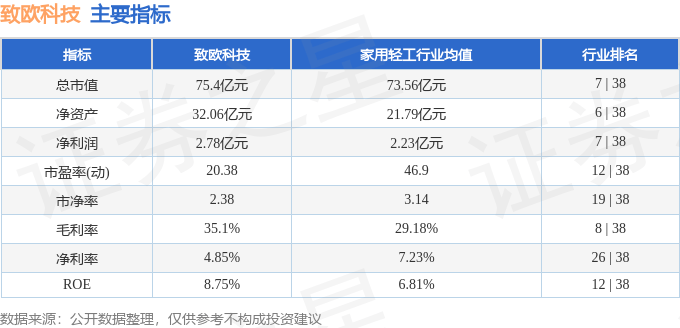 股票行情快报：致欧科技（301376）2月19日主力资金净卖出58.85万元