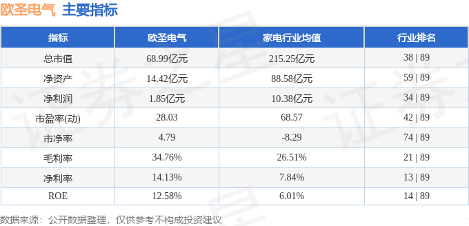 股票行情快报：欧圣电气（301187）2月19日主力资金净买入509.87万元
