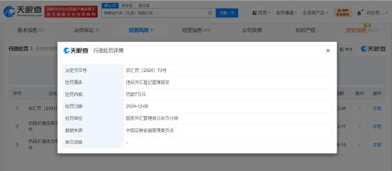 特斯拉北京公司违反外汇登记管理规定被罚7万！注册资本200万美元，由特斯拉汽车香港有限公司全资持股