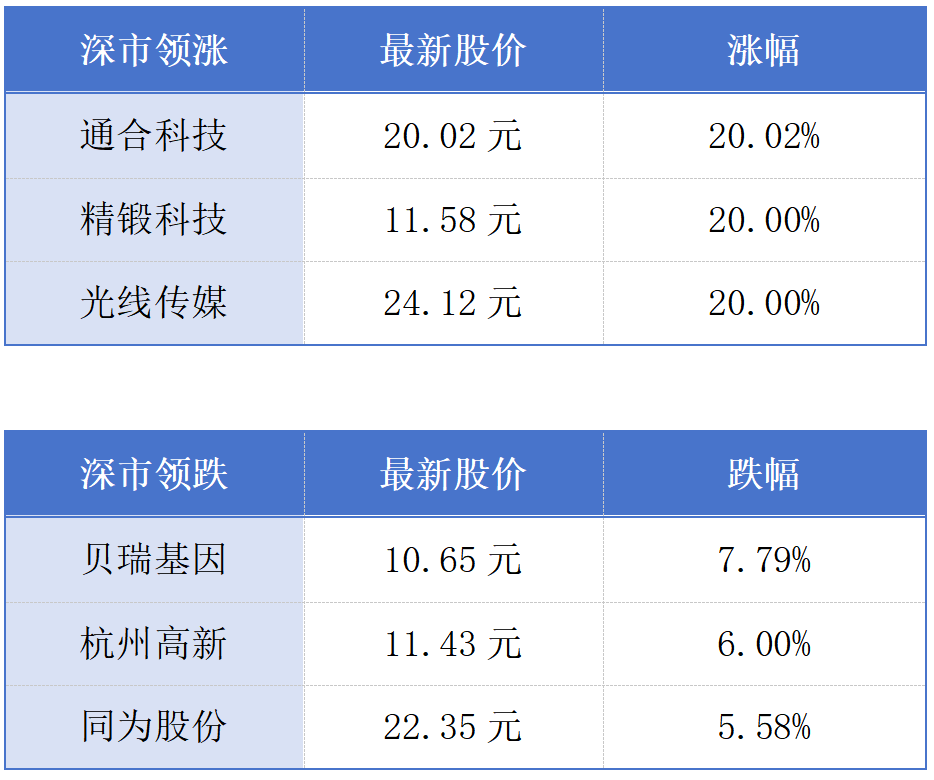 12亿港元外汇基金债券本月21日投标；粤港澳大湾区涉外律师学院揭牌丨大湾区财经早参
