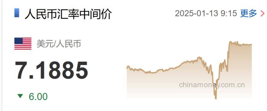 离岸人民币涨超100个基点！稳汇率信号持续释放，央行、外汇局大动作，“工具箱”还有这些后手