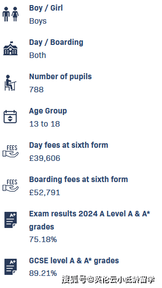 英国男子私立学校Tonbridge School的学术表现，申请流程。