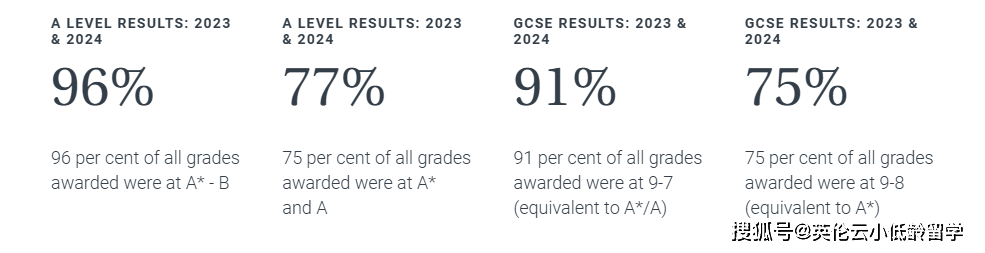 英国男子私立学校Tonbridge School的学术表现，申请流程。