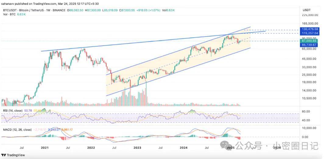 比特币、以太坊、XRP 迎来关键收官！2025 年 Q2 爆发还是调整？