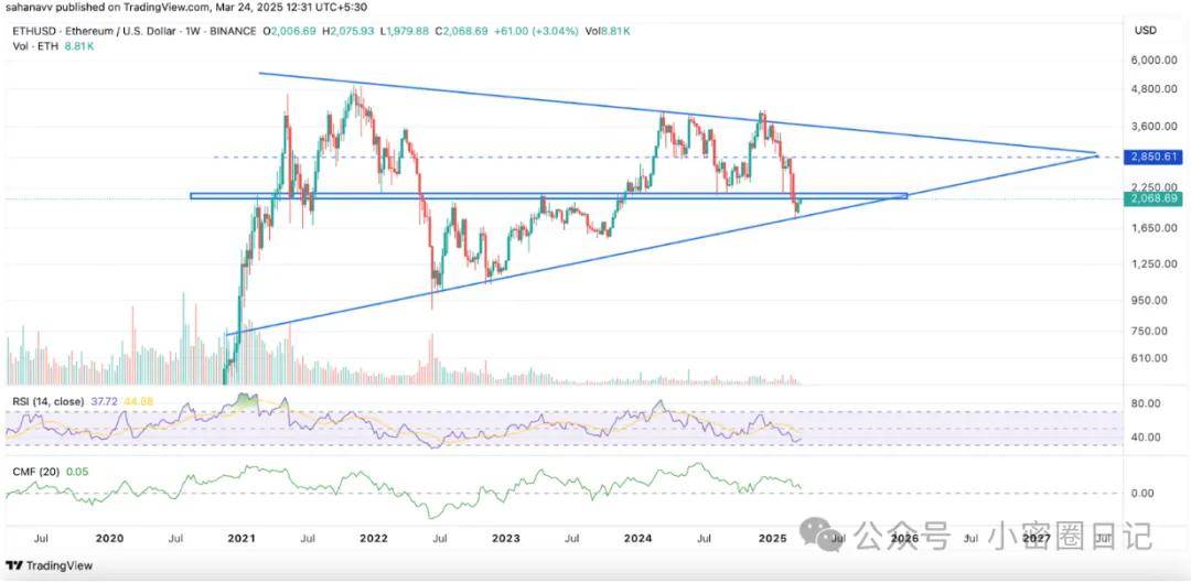 比特币、以太坊、XRP 迎来关键收官！2025 年 Q2 爆发还是调整？