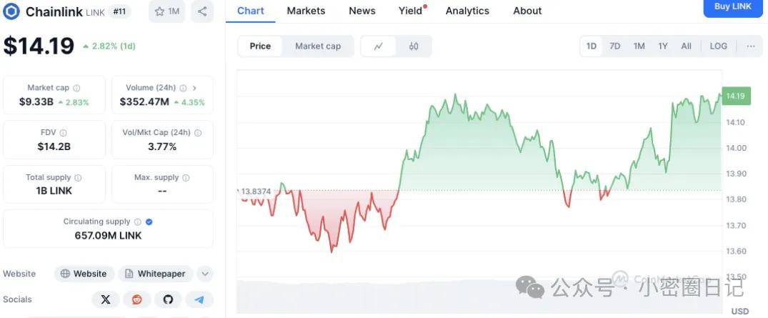 山寨币鲸鱼动向：XRP、Solana、Dogecoin 走势分化，Chainlink 领涨！
