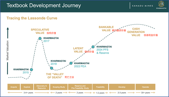 Solstice Minerals (ASX:SLS)Bluetooth矿床有望定义800米长浅层黄金矿化带