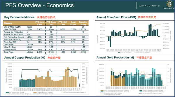 Solstice Minerals (ASX:SLS)Bluetooth矿床有望定义800米长浅层黄金矿化带