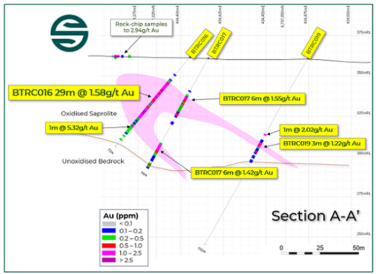 Solstice Minerals (ASX:SLS)Bluetooth矿床有望定义800米长浅层黄金矿化带